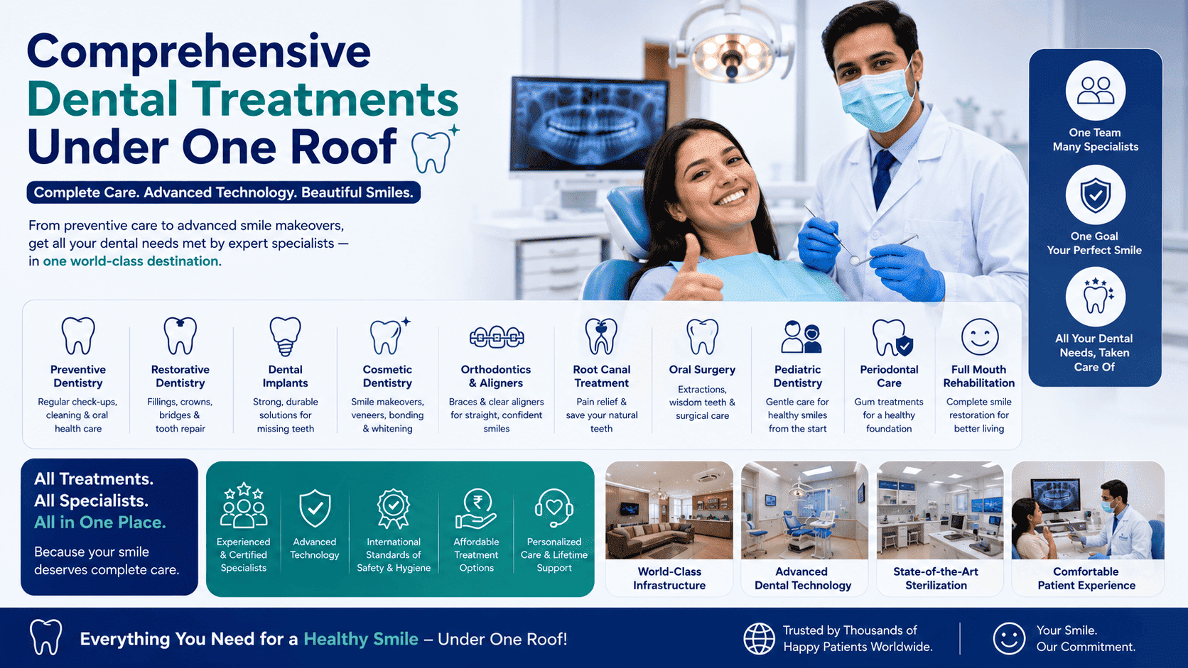 Affordable Dental Implants and Cosmetic Dentistry in India