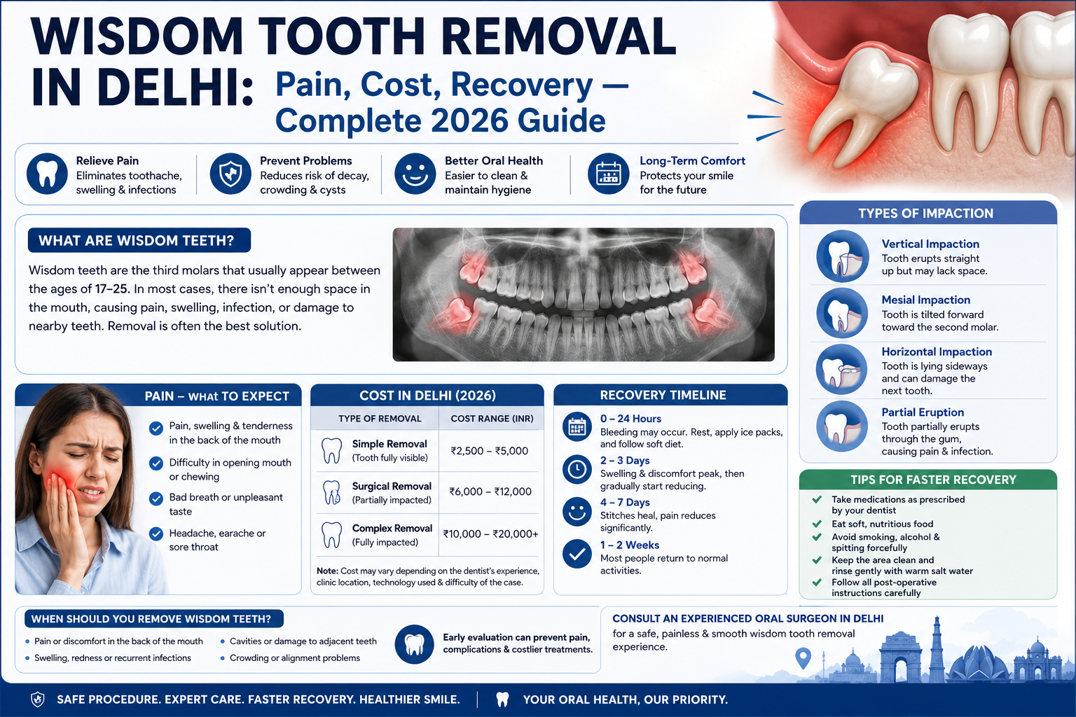 Wisdom Tooth Removal in Delhi: Pain, Cost, Recovery — Complete 2026 Guide