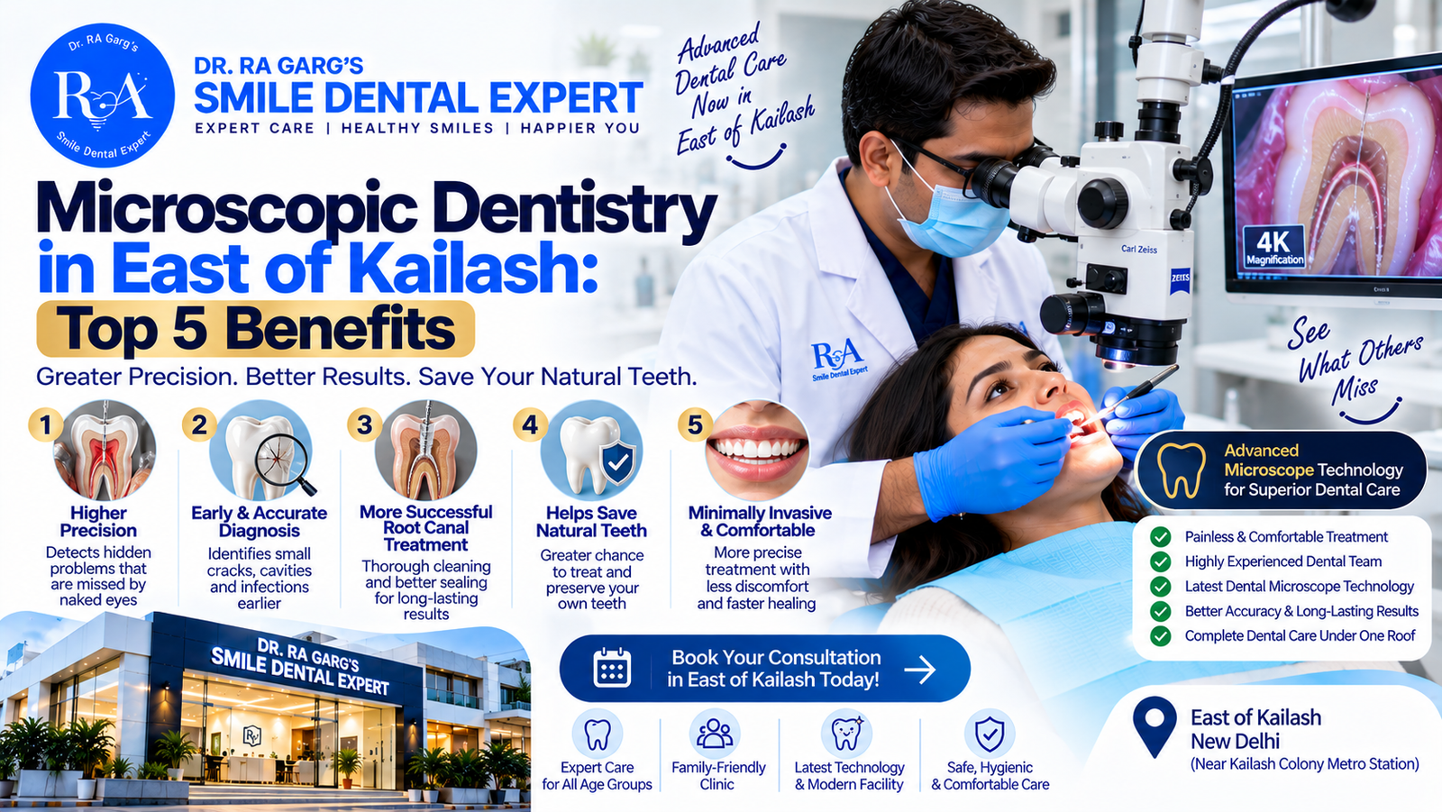 Microscopic Dentistry Top 5 Benefits